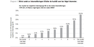 Källa: tankesmedjan Katalys rapport nr 12