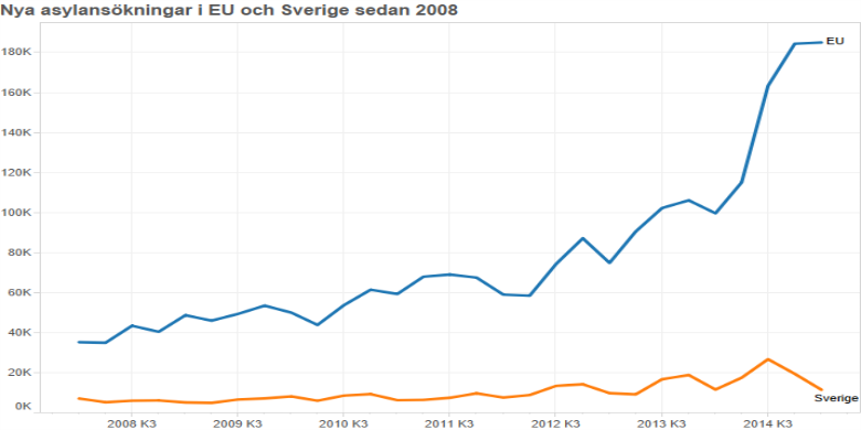 Foto: Skärmdump från Europaportalen.se