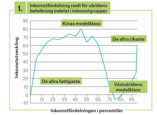 figur1_scocco_magasinet_3_2015