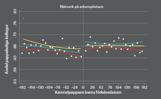 kompispappa