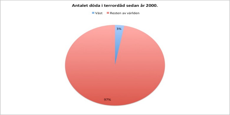 Källa: Institute for economics and peace.