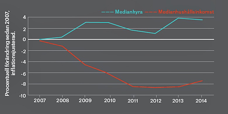 Källa: Center on Budget and Policy Priorities bearbetning av Census Bureau’s American Community Survey (ACS), 18 september 2015.