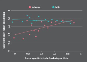 man_gynnas_graf_liten