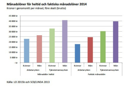 Bild: Skärmdump ur Tid, makt och pengar Tema: Lön, LO, 2016.