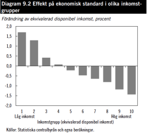 skillnad inkomstgrupper