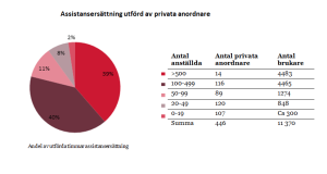 Bild: Kommunal.