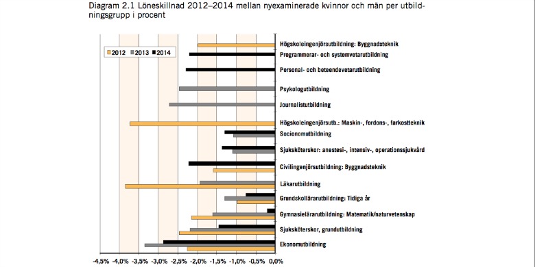 Bild: Medlingsinstitutet.