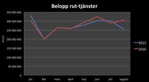 belopp2