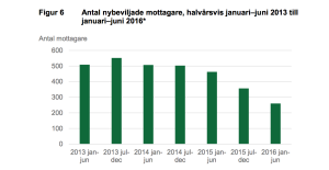 Bild: Försäkringskassan