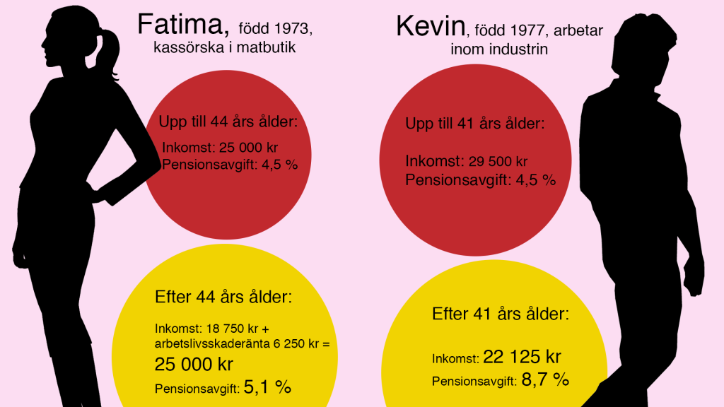 Grafik: Love Svensén