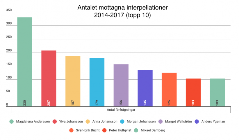 Skärmavbild 2018-03-28 kl. 16.04.48