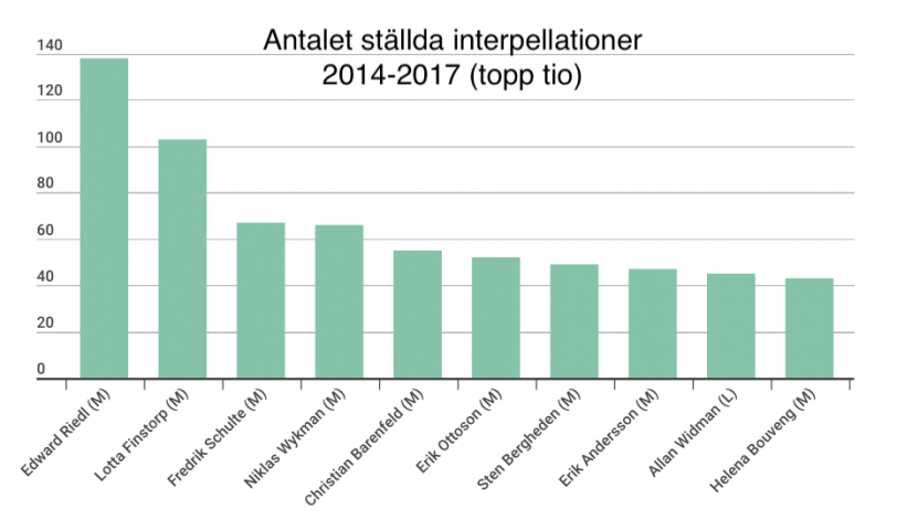 Skärmavbild 2018-03-28 kl. 16.11.24