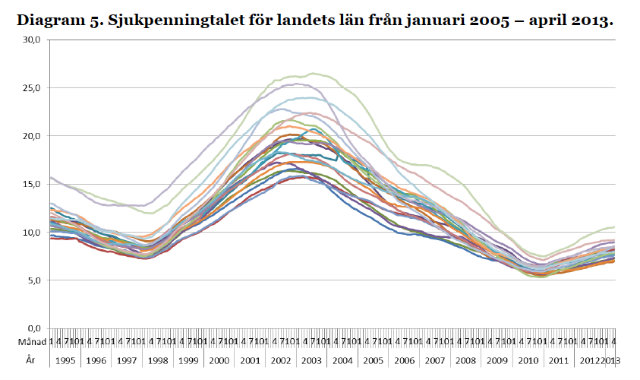 Bild: Inspektionen för socialförsäkringen