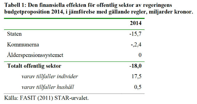 Bild: Riksdagens utredningstjänst